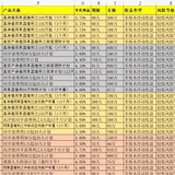 {一手全行业数据源头}