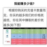 财神(咸鱼充值卡三网充值卡)
