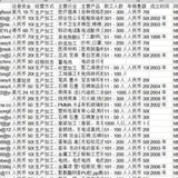 定向数据交流