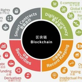 全球区块链资讯