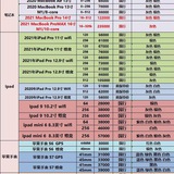 手机,电子烟,等电子产品