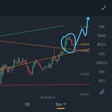 Crypto discussion and pumping