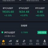 Binance DAO(BND中文官方)