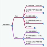 微信协议(40人小群)