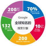 【谷歌竞价】