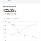流量站日志