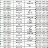 股民 股票 抖音 头条 黑客 网贷🔥