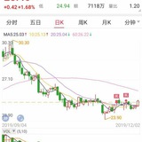 股票/股民粉/期货/数据