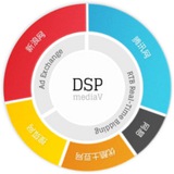 棋牌🔥金融🌈兼职💰网赚💄推广