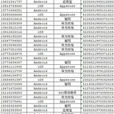 股民/股票/资源/数据🔥