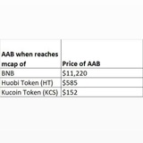 AAB HODL GANG